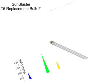 SunBlaster T5 Replacement Bulb 2\'