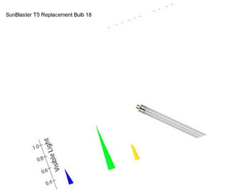 SunBlaster T5 Replacement Bulb 18\